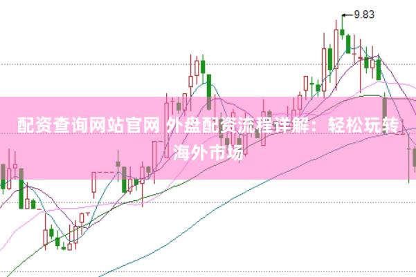 配资查询网站官网 外盘配资流程详解：轻松玩转海外市场