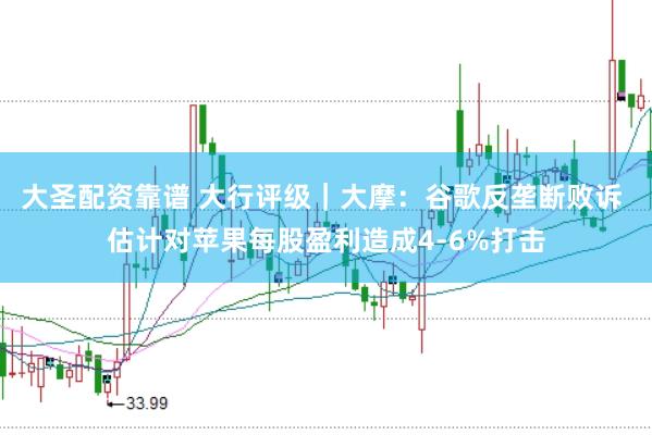 大圣配资靠谱 大行评级｜大摩：谷歌反垄断败诉 估计对苹果每股盈利造成4-6%打击